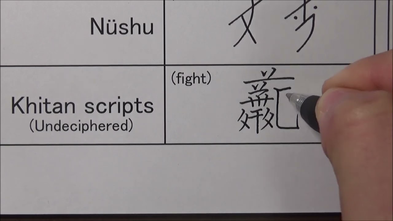 Seven writing systems derived from Chinese characters