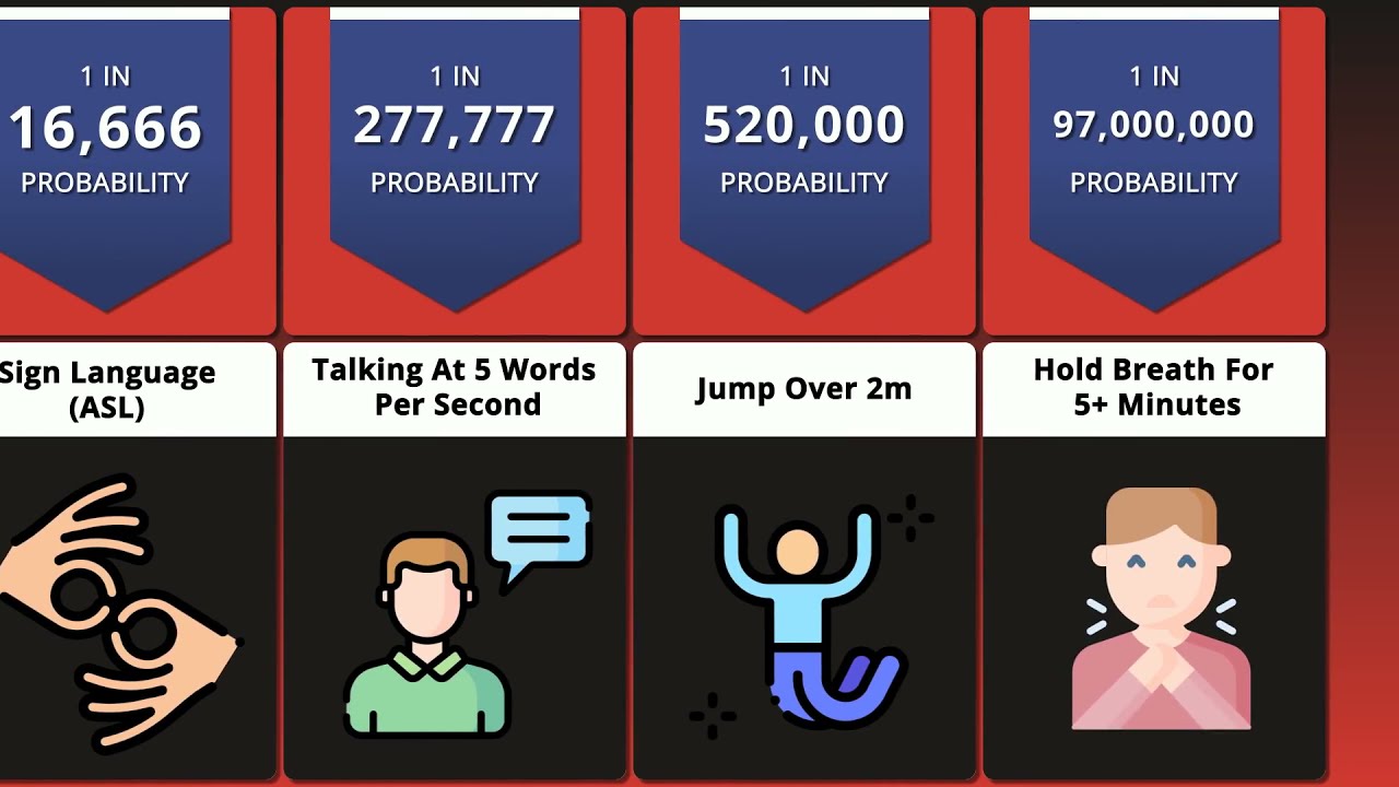 COMPARISON: Human Talents