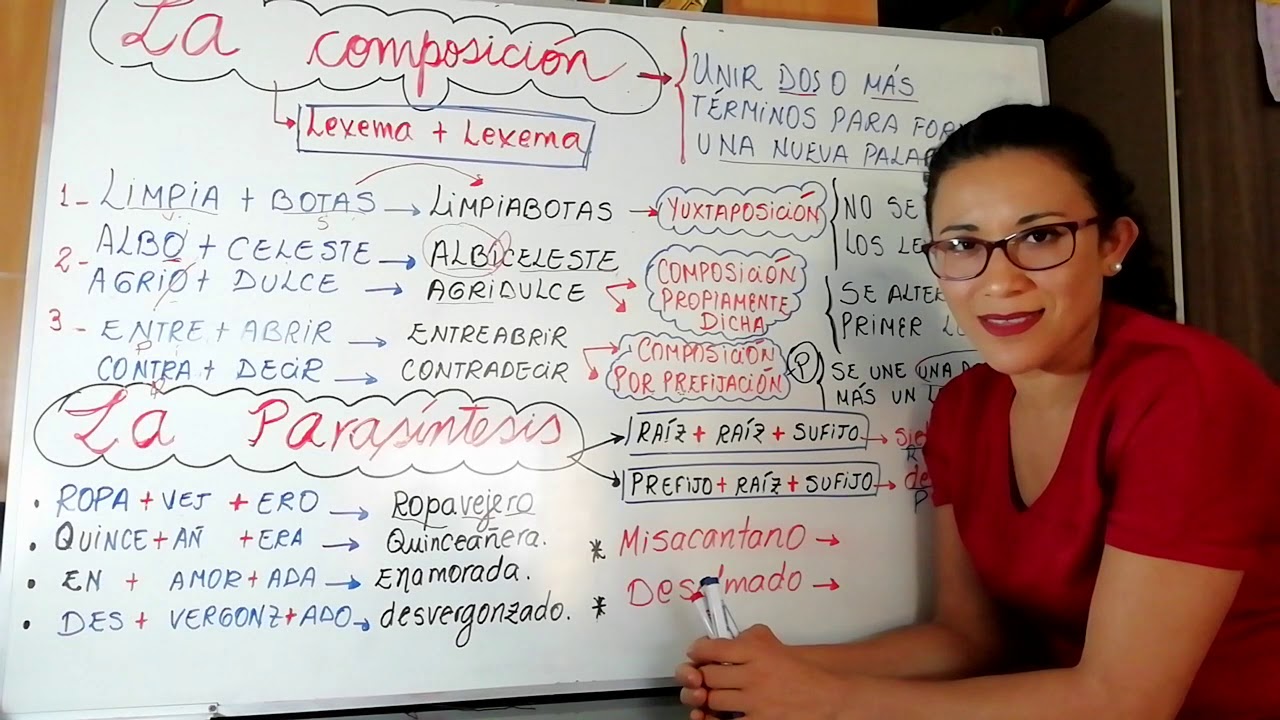 LA COMPOSICIÓN Y LA PARASÍNTESIS