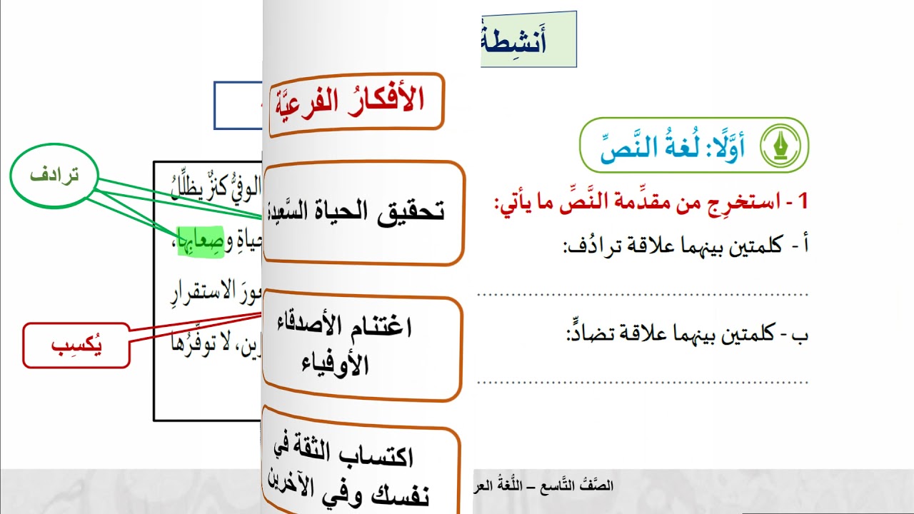 الصف التاسع   اللغة العربية   القراءة  الصداقة الحقة ج2