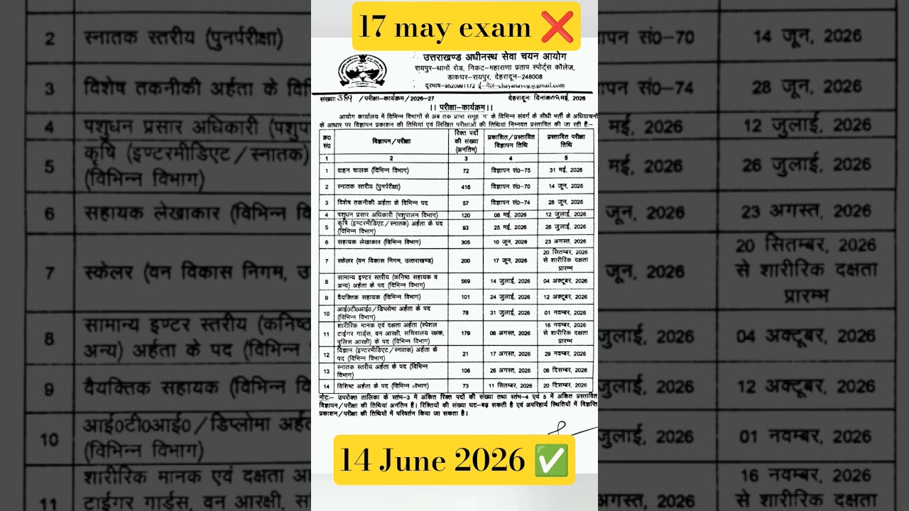 UKSSSC Re-Exam Postponed? New Exam Date Update 2026 | VDO Lekhpal Patwari Breaking News