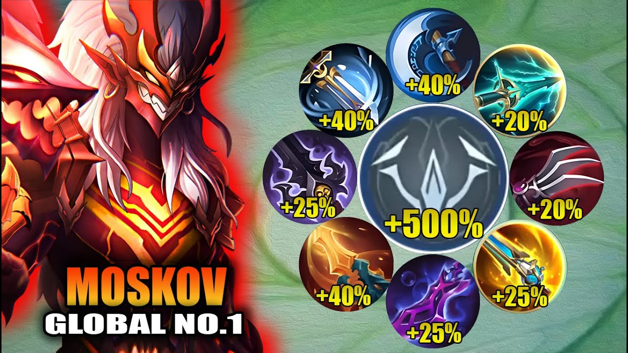 TOP 1 GLOBAL MOSKOV NEW ULTRA HIGH CRITICAL BUILD! MOSKOV 2ND NERF INCOMING WITH THIS BUILD!
