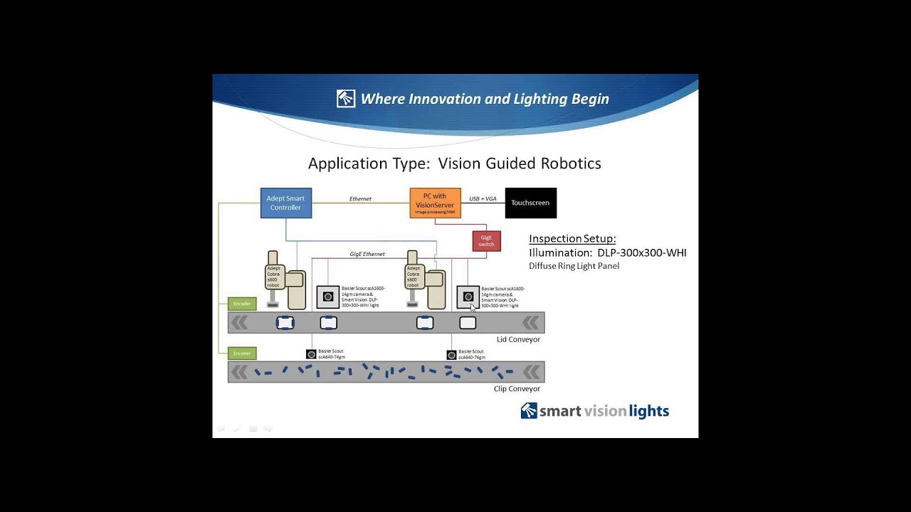 Enlightened Illumination Techniques