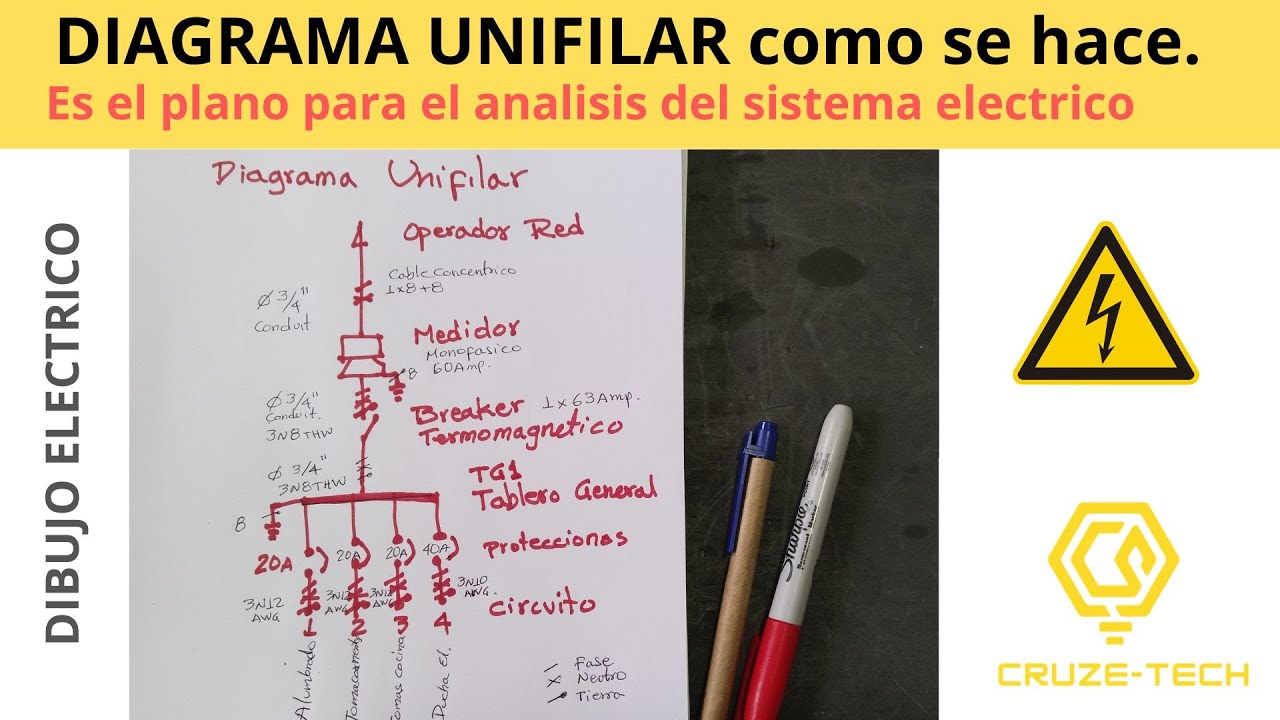 DIAGRAMA UNIFILAR como se hace ?