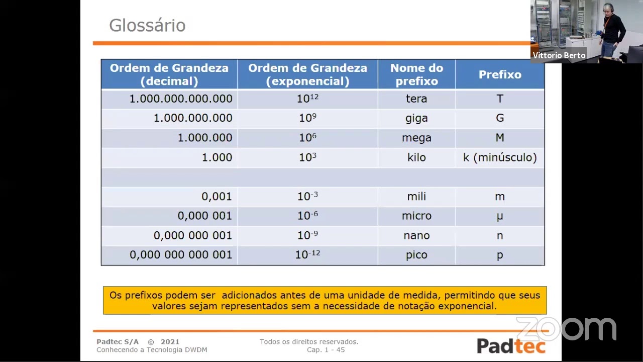 Padtec Classroom: Conhecendo a tecnologia DWDM