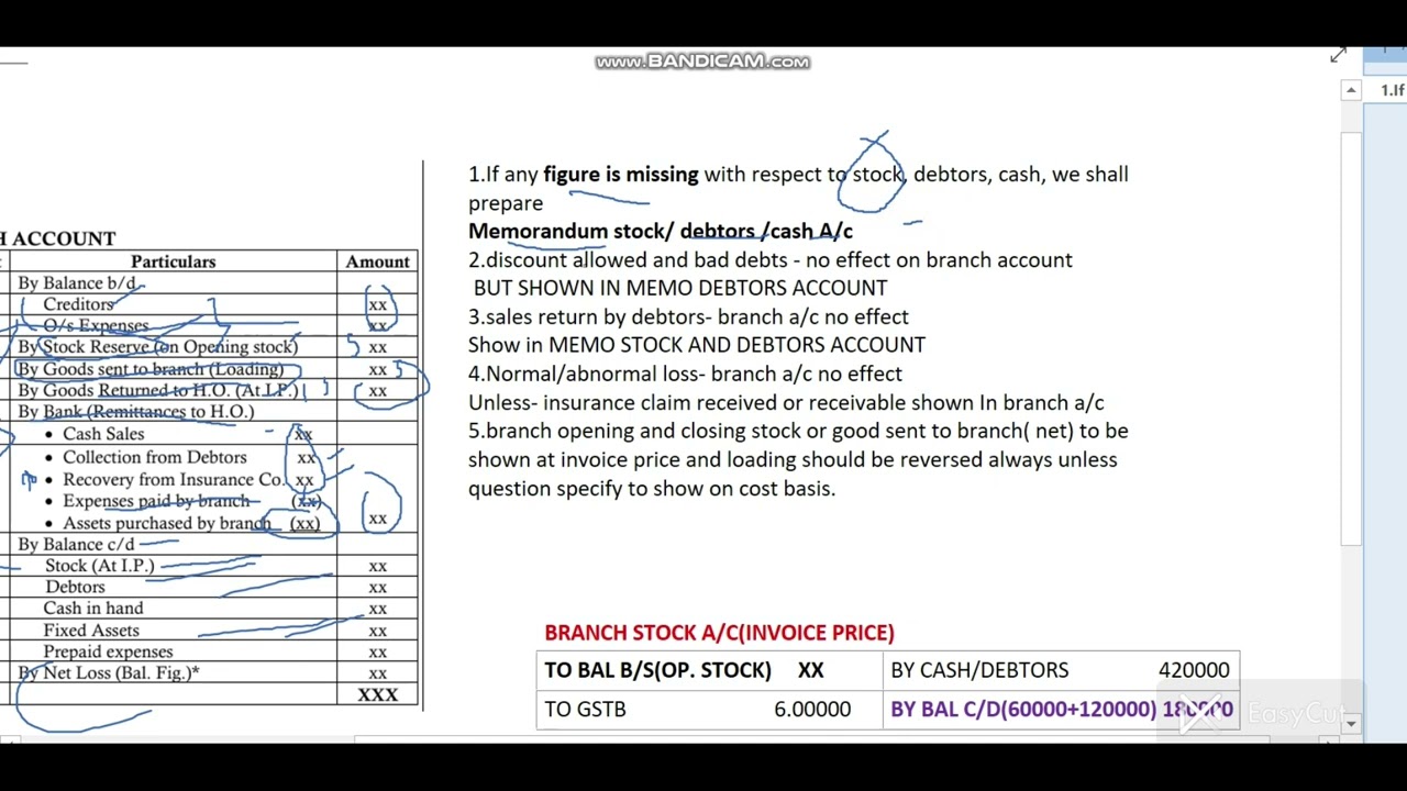 Debtors method ❤️Branch account CA INTER format sunte hi yaad ho jayega logically 🫶 covered and all 