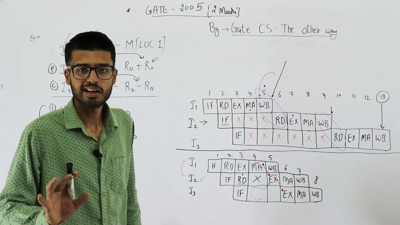 Gate 2005 pyq CAO | A 5 stage pipelined CPU has the following sequence of stages:IF — Instruction f