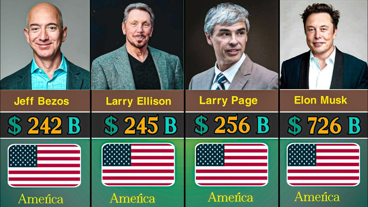 The Top 10 Richest People In The World 🌎 History In 2026