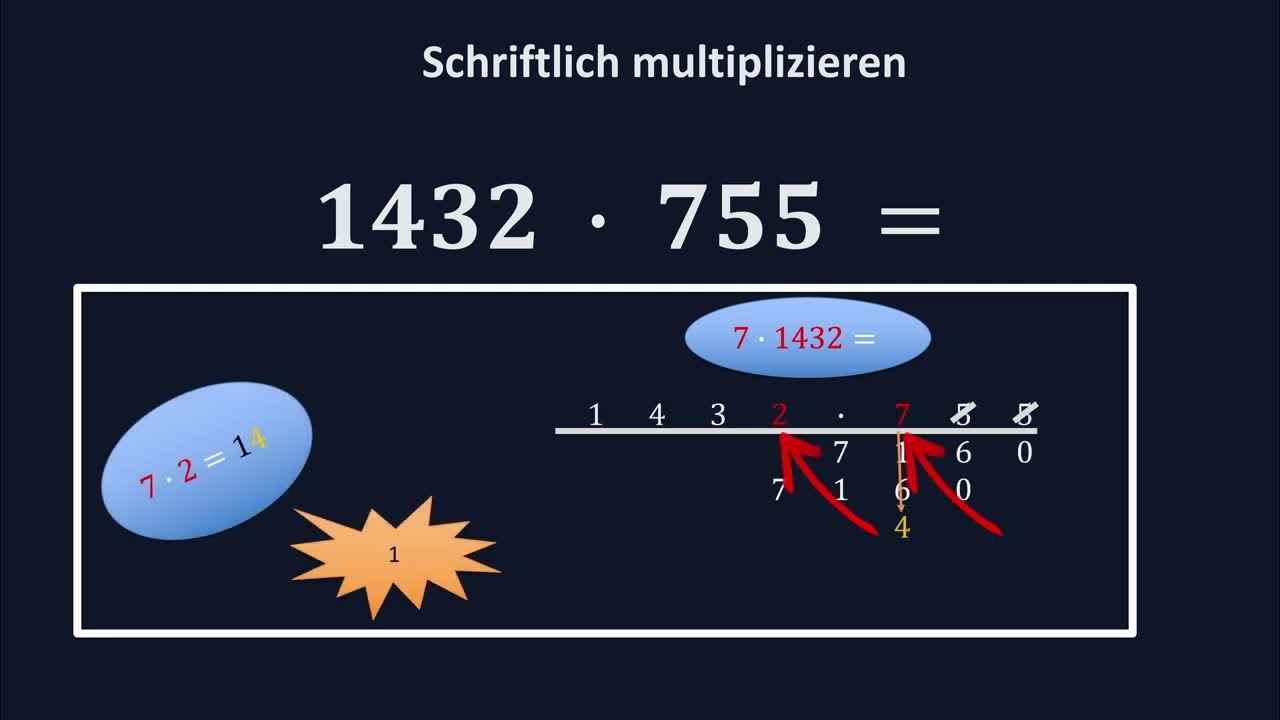 schriftliche Multiplikation