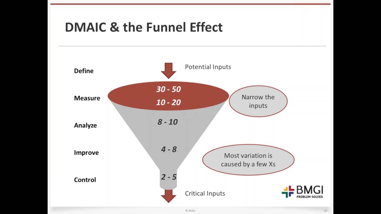 Analyze Clues to Discover the Root Cause of Process Problems