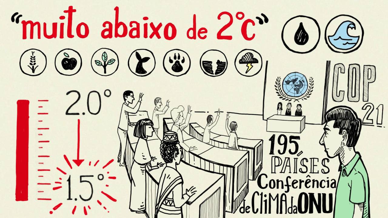 Acordo de Paris para as mudanças climáticas