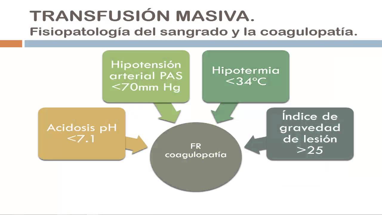 TRANSFUSION MASIVA