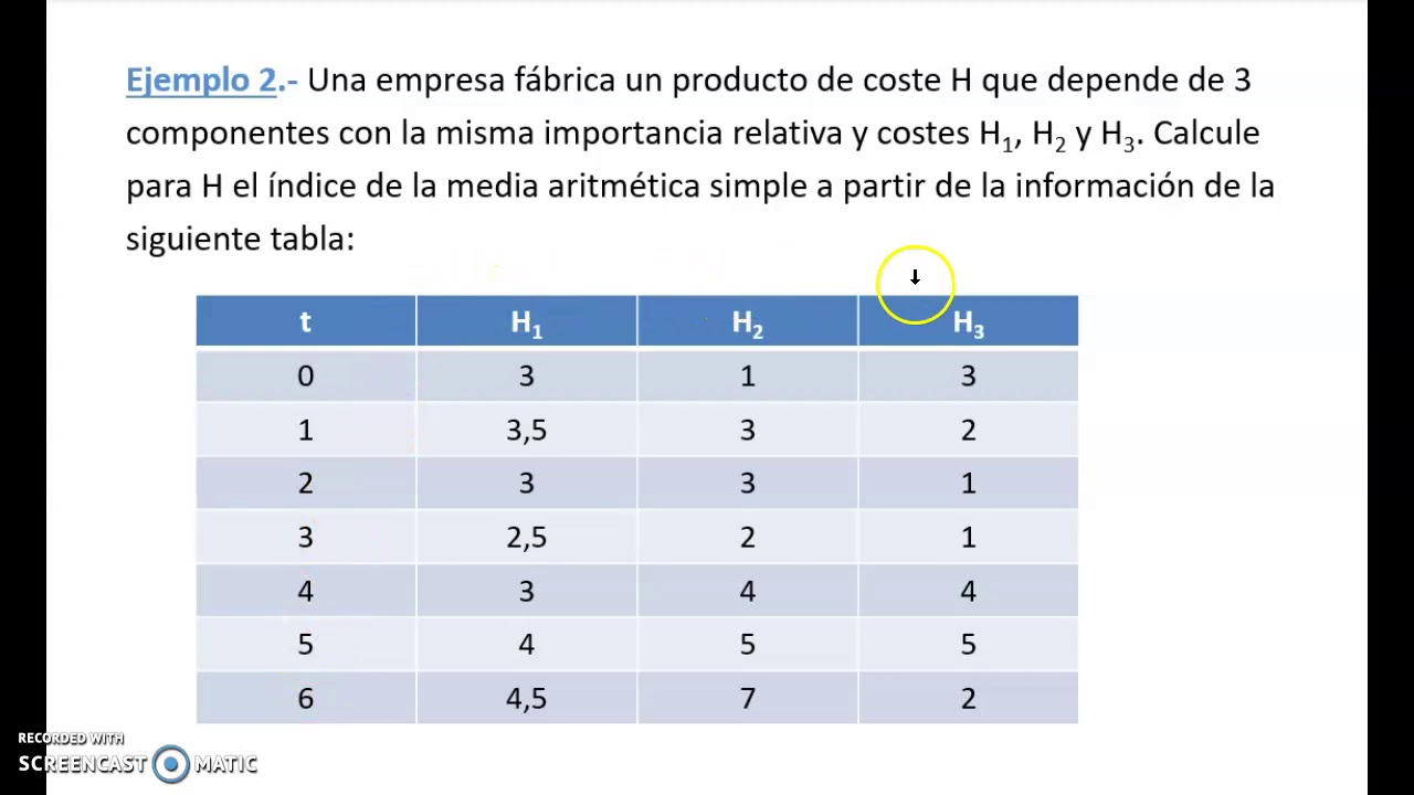 Números índices complejos sin ponderar