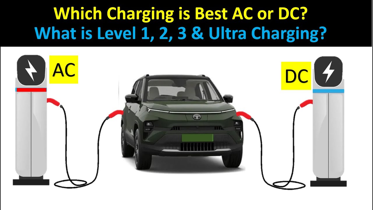 Electric Vehicle me AC & DC charging kya hota he? | EV Car charging details