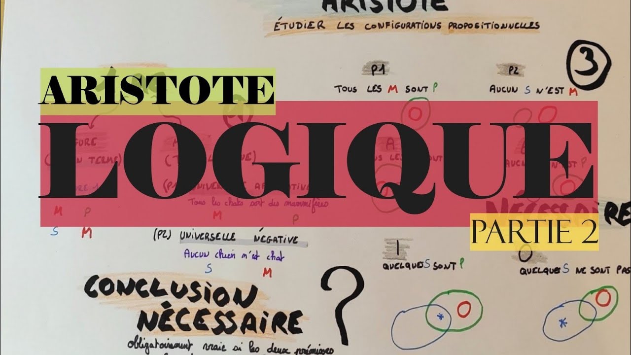 ARISTOTE, LOGIQUE, PARTIE 2, CONFIGURATION PROPOSITIONNELLE.