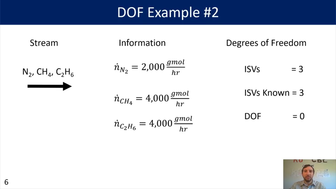 MEB: Degree of Freedom Analysis (with practice)
