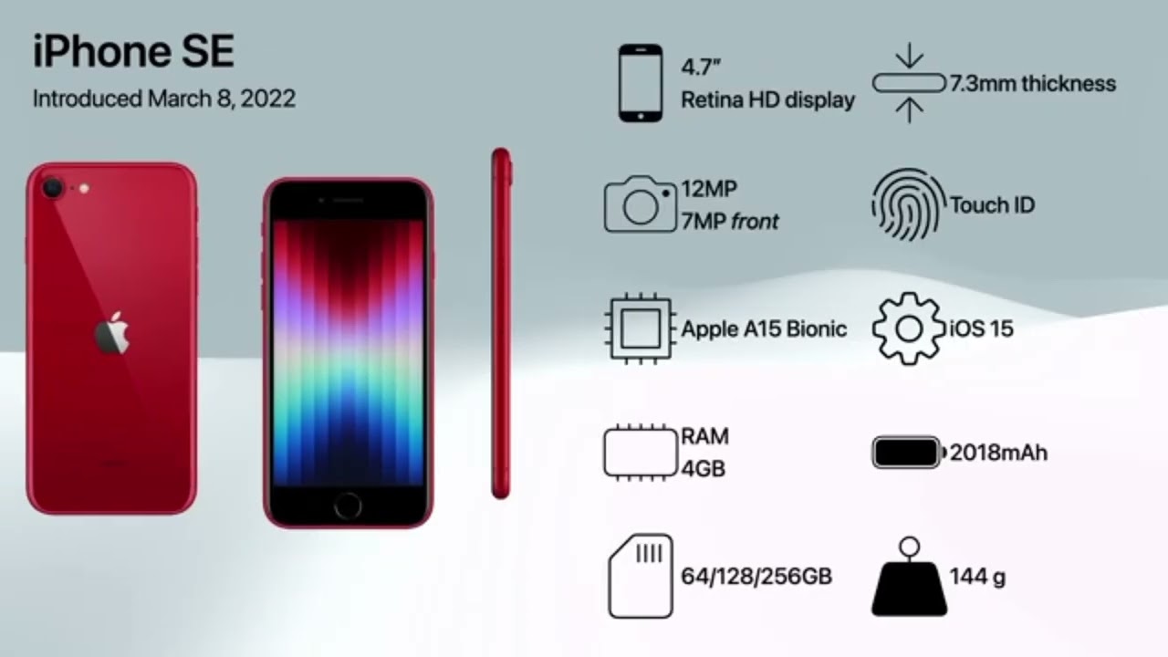 IPhone evulsion (2007-2025) beyond reehan