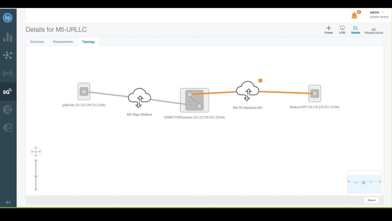 Demo: Network Slicing with Blue Planet 5G Automation