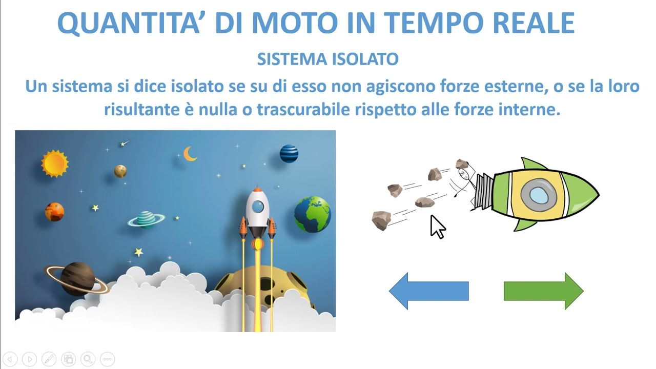 LA QUANTITA' DI MOTO DI UN SISTEMA ISOLATO