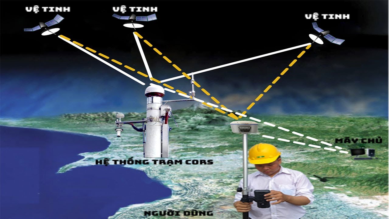 Hướng dẫn kết nối máy RTK CHC với hệ thống trạm Cors | Thiết Bị GEOTEX