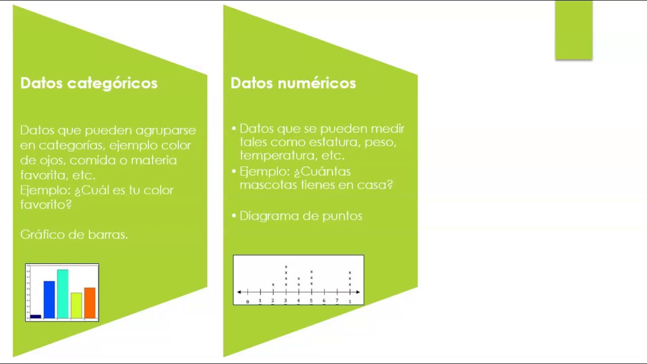 MD.2 Representar e interpretar datos
