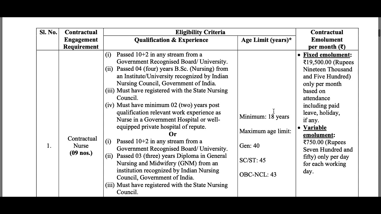 All India Nursing vacancy 2021-2022| Walk in Interview | OIL Staff Nurse vacancy 2021-2022