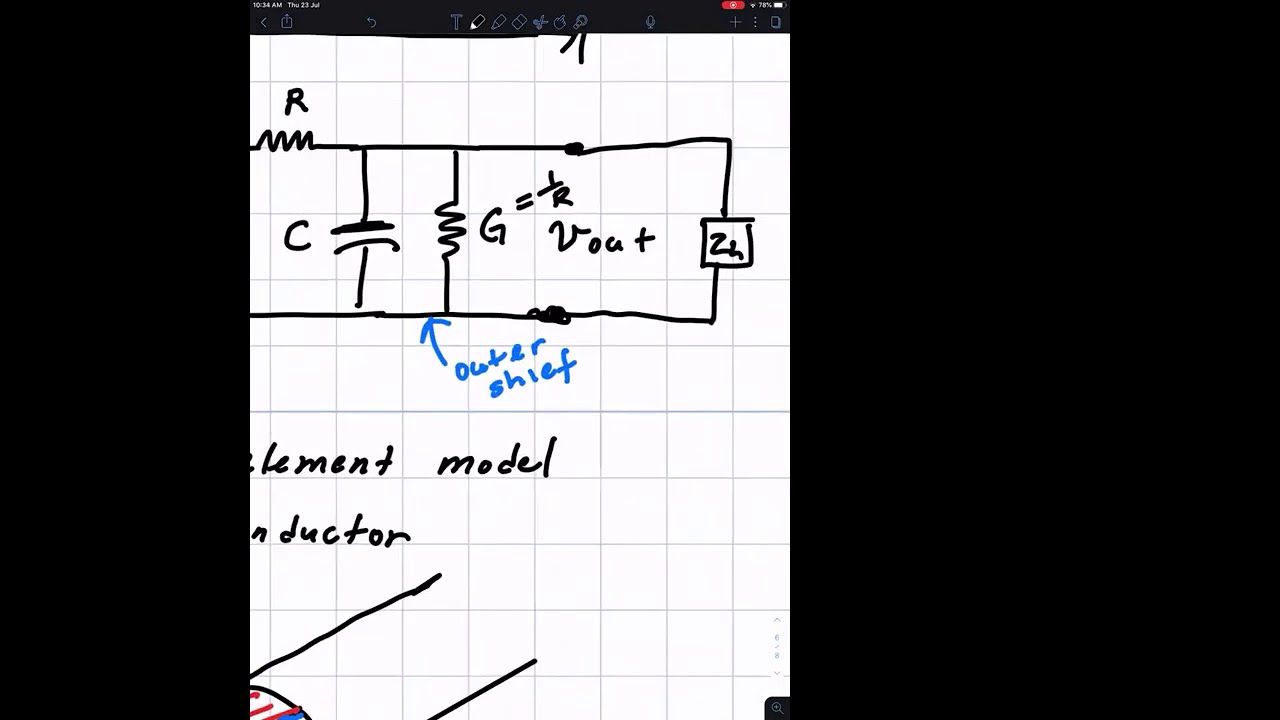 Online Class 4 -  Microstrip line and wave propagation overview.