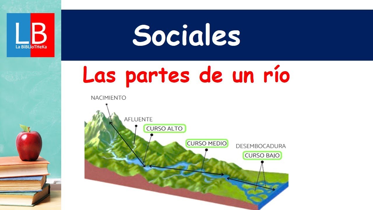 Las PARTES de un R&Iacute;O  para NI&Ntilde;OS ✔👩&zwj;🏫 PRIMARIA