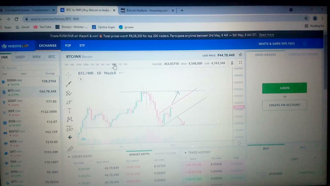 Bitcoin Breakout & Breakdown point #bitcoin #bitcointrading #bitcointraders