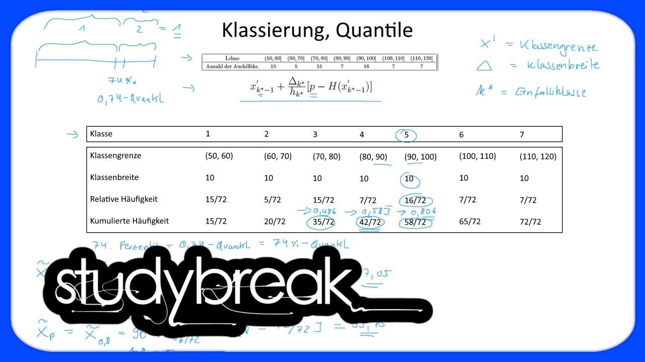 Klassierung, Quantile | Statistik