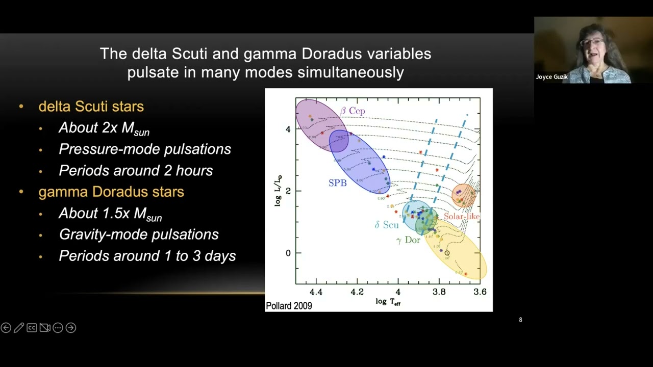 Исследуйте переменные звёзды Дельта Скути.