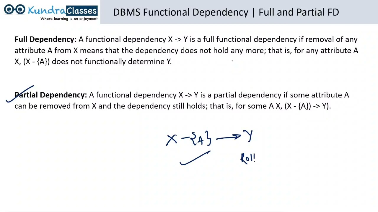 Functional Dependency and it's Types