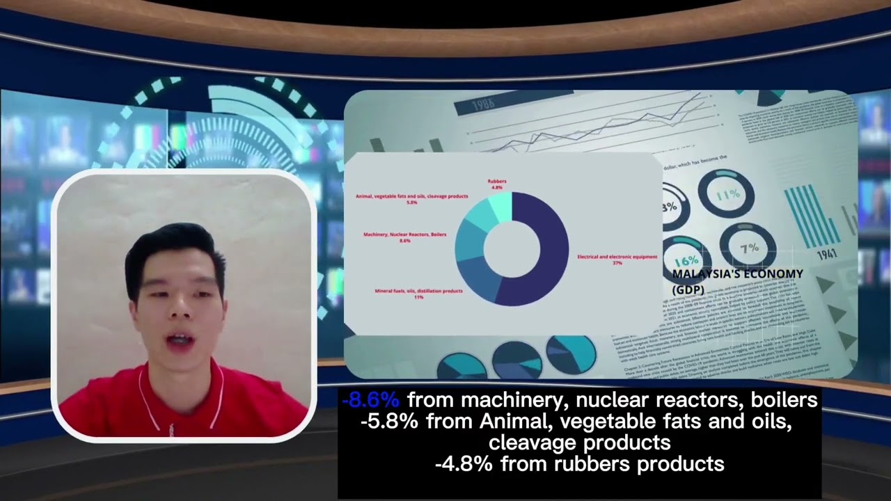 China's & Malaysia's Manufacturing sectors towards economic recovery
