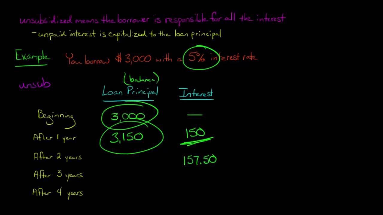 The Difference between Subsidized and Unsubsidized Student Loans