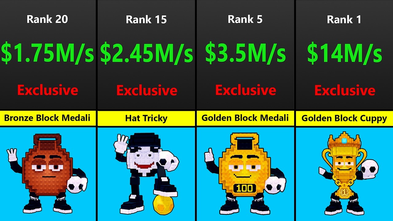 Ranking ALL BRAINROTS in Kick a Lucky Block - UPDATE