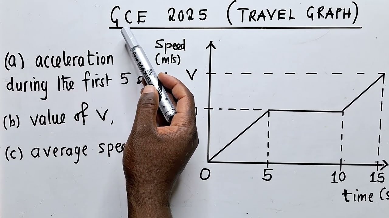 2025 GCE Travel graph | paper 1