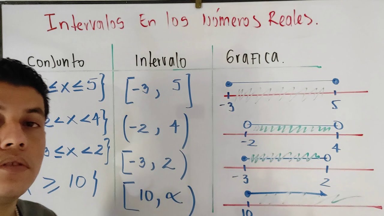 Intervalos en los Números Reales