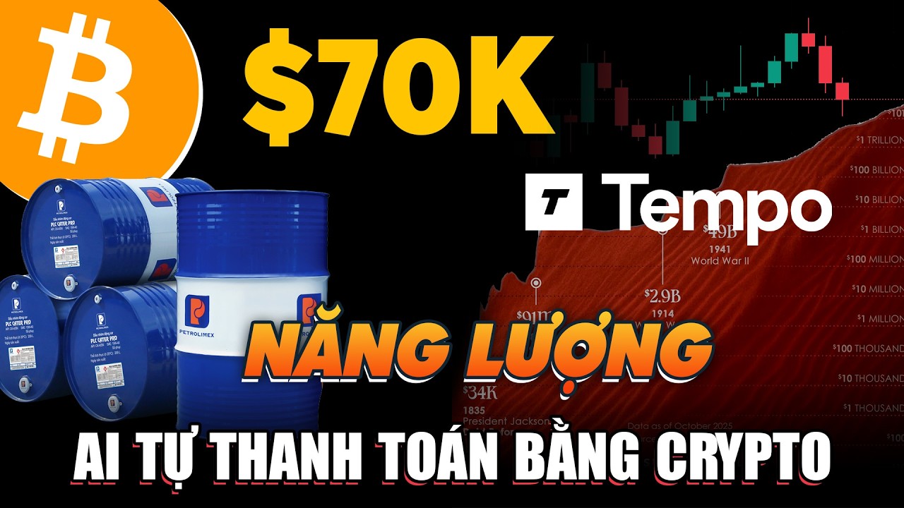 2422 - MỌI THỨ ĐỀU ĐỎ… NGOẠI TRỪ DẦU, NHƯNG TẠI SAO | XUNG ĐỘT, LẠM PHÁT, FED, BITCOIN