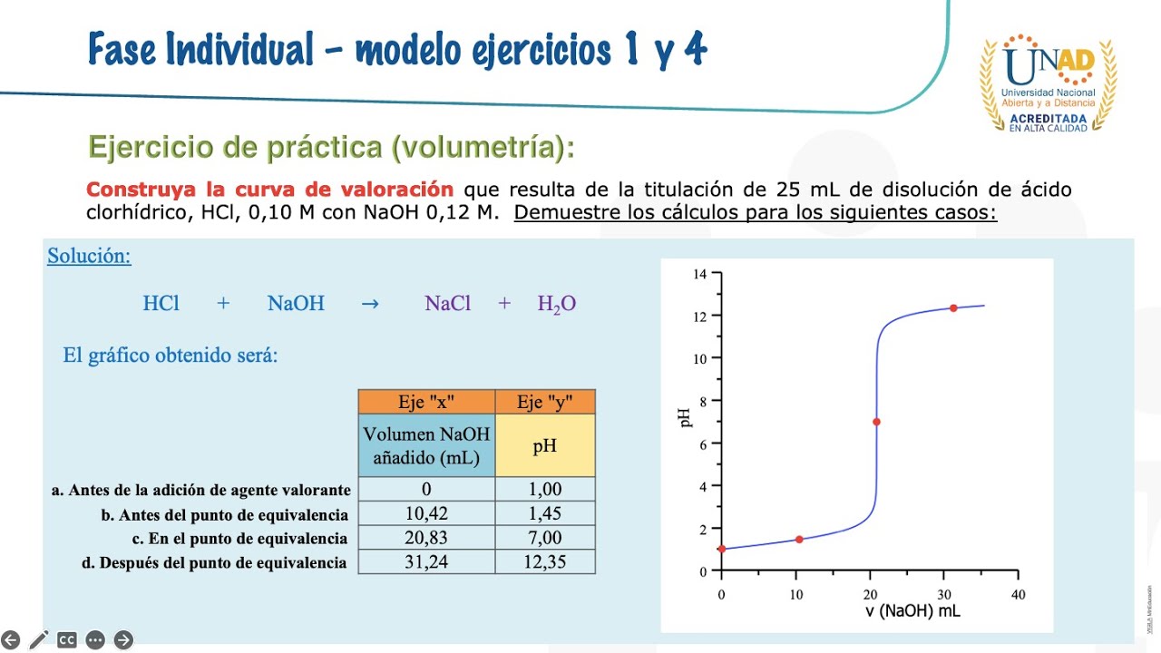 2da WEB Fase 3 - Etapa 4 - Ejercicio Volumetría (Acidos y Bases Fuertes)