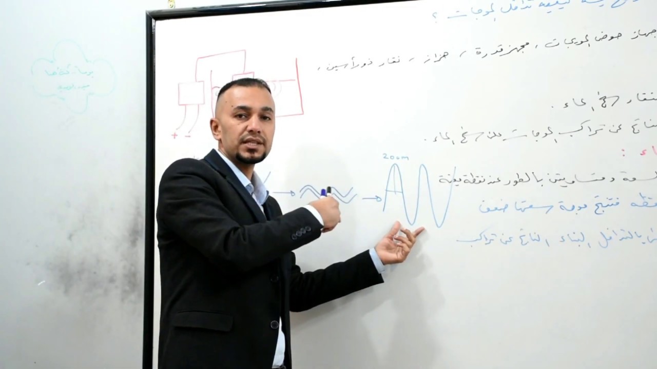 نشاط تداخل الموجات / الفصل الرابع الاحيائي الخامس التطبيقي / البصريات الفيزيائية