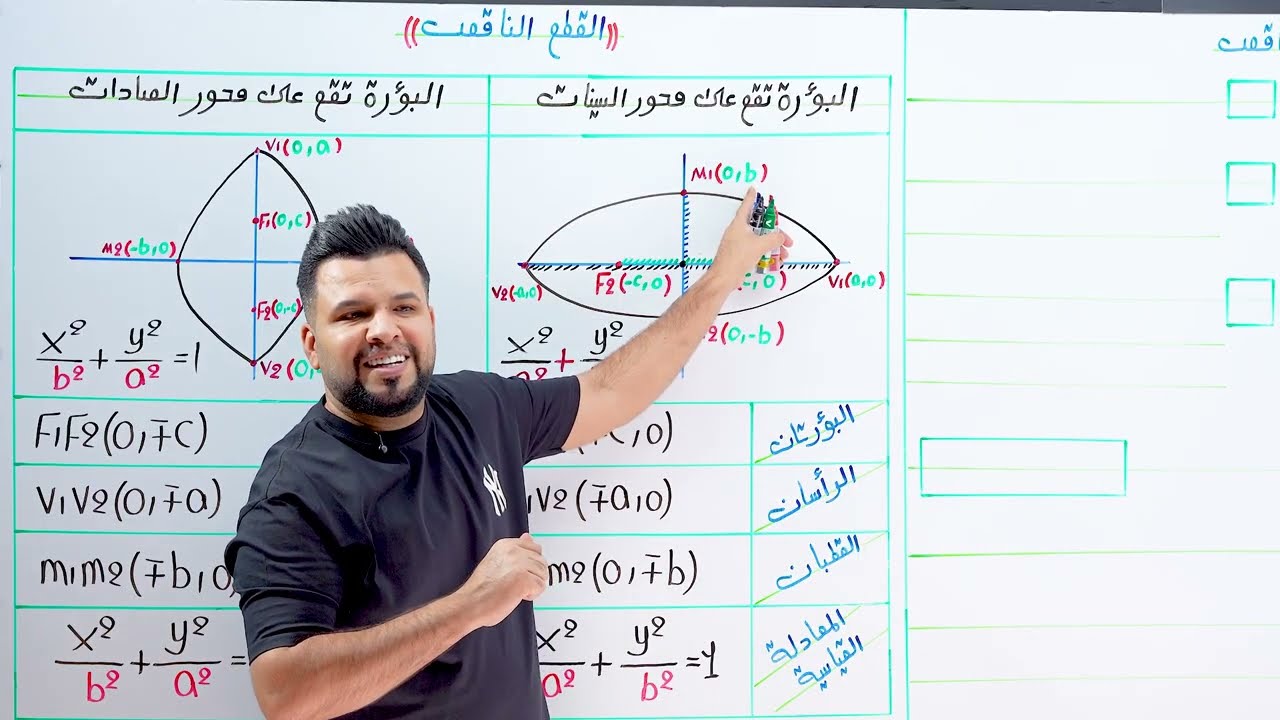السادس العلمي /الفصل الثاني/المحاضرة8/ القطع الناقص/ القوانين / التصوير الجديد لمنهج 2026