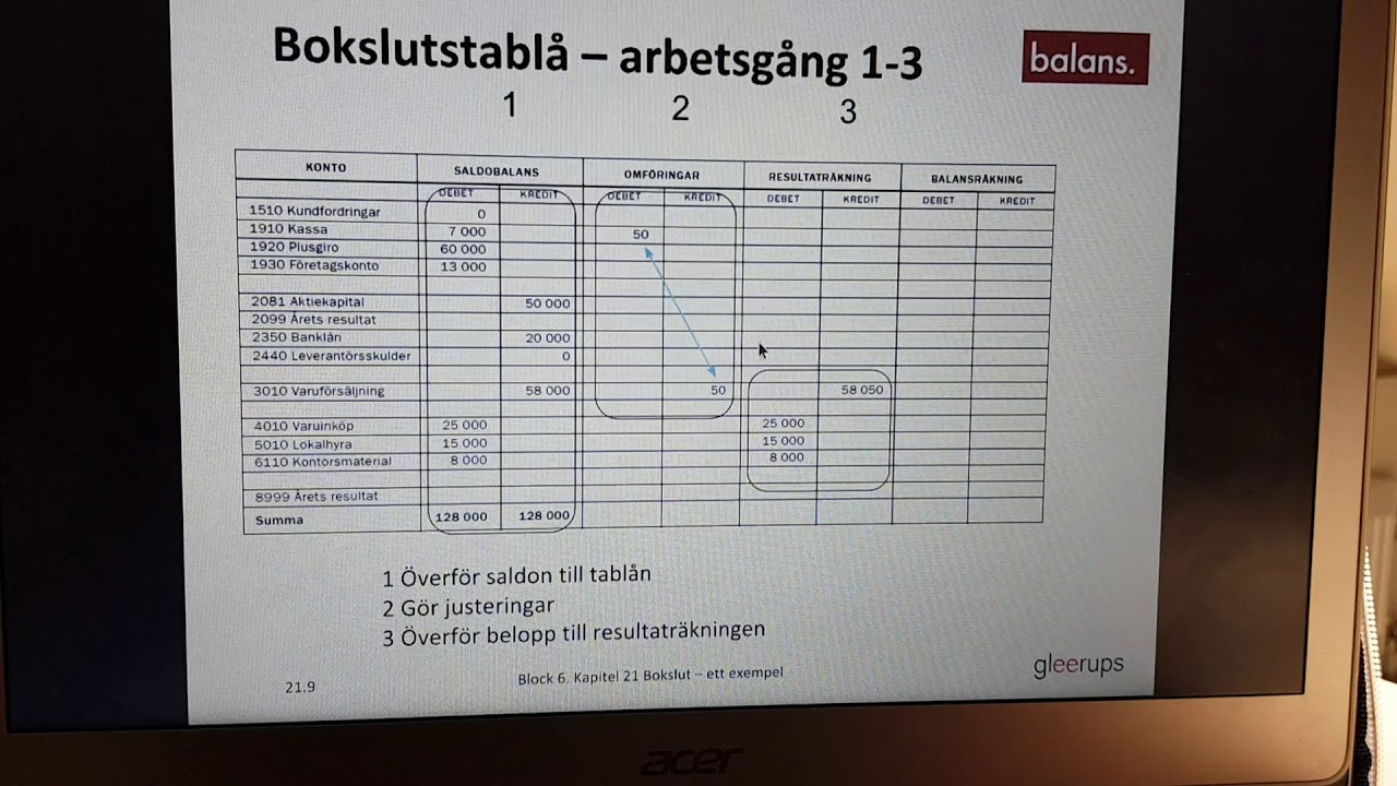 Företagsekonomi 1 Kap 20 - 21 Bokslut