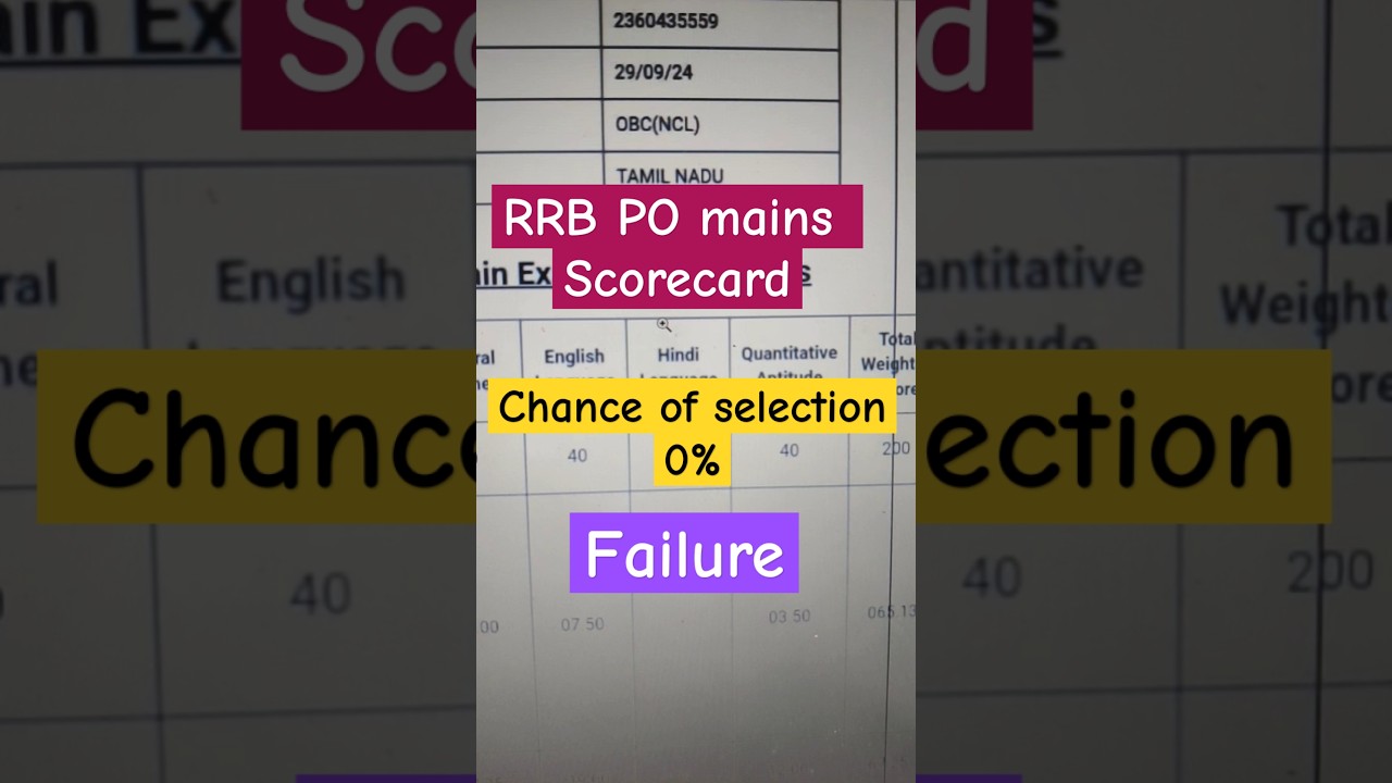 RRB PO MAINS scorecard 2024🤔 