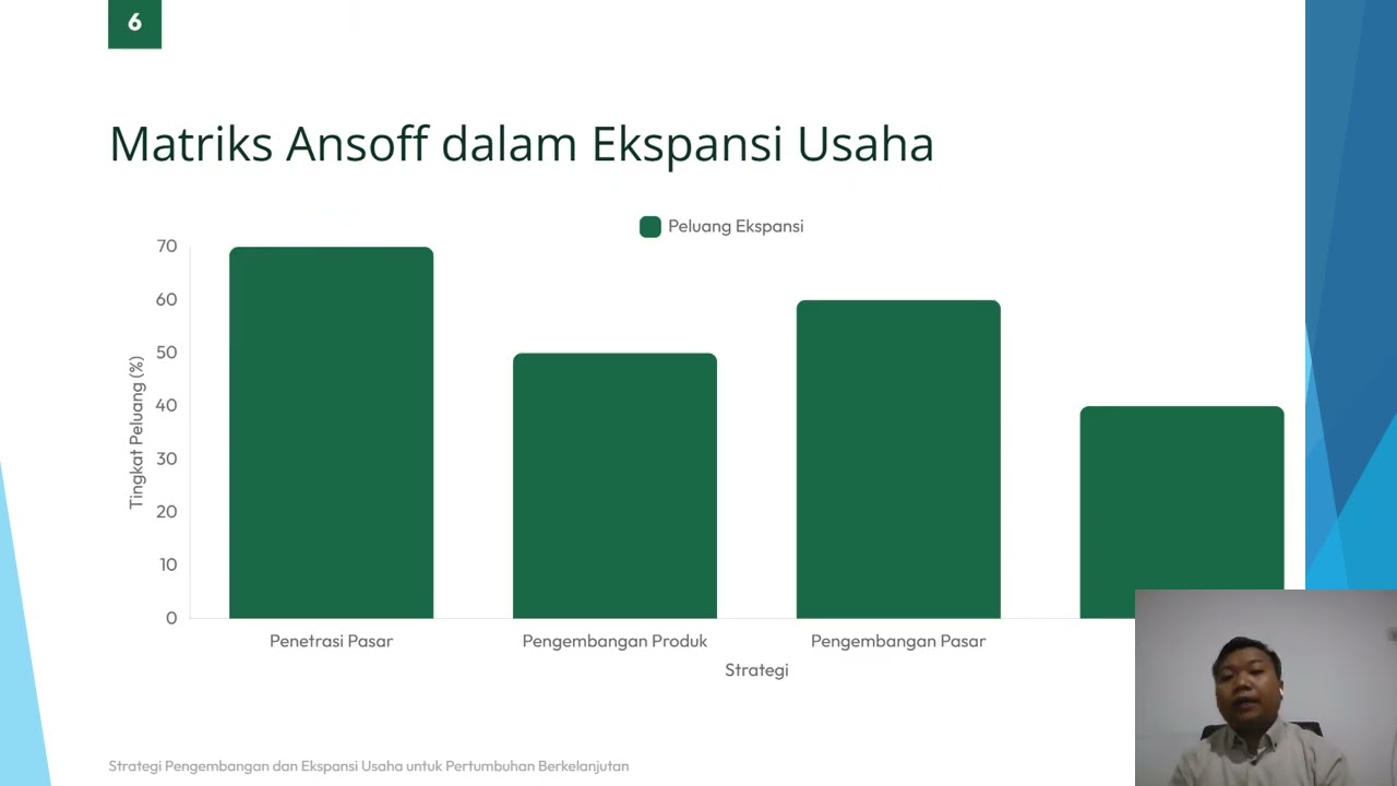 VIDEO PRESENTASI PROTEG STRATEGI PENGEMBANGAN DAN EKSPANSI USAHA