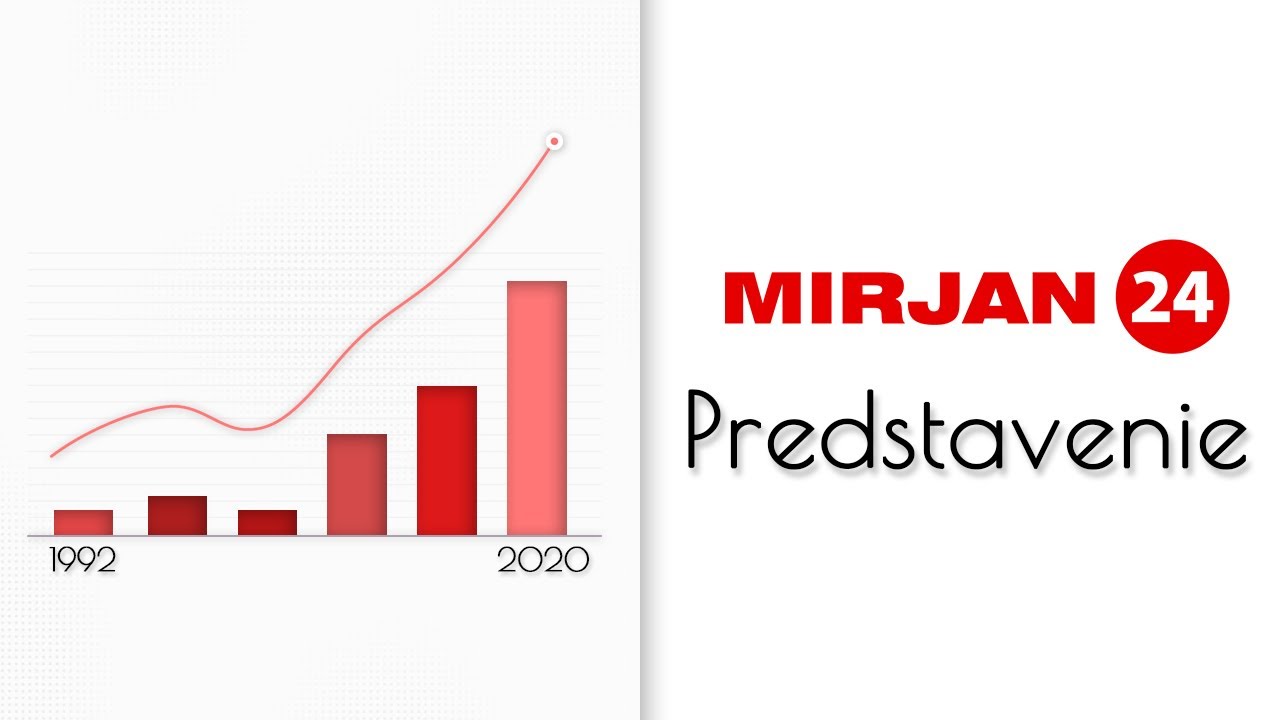 MIRJAN24 Predstavenie