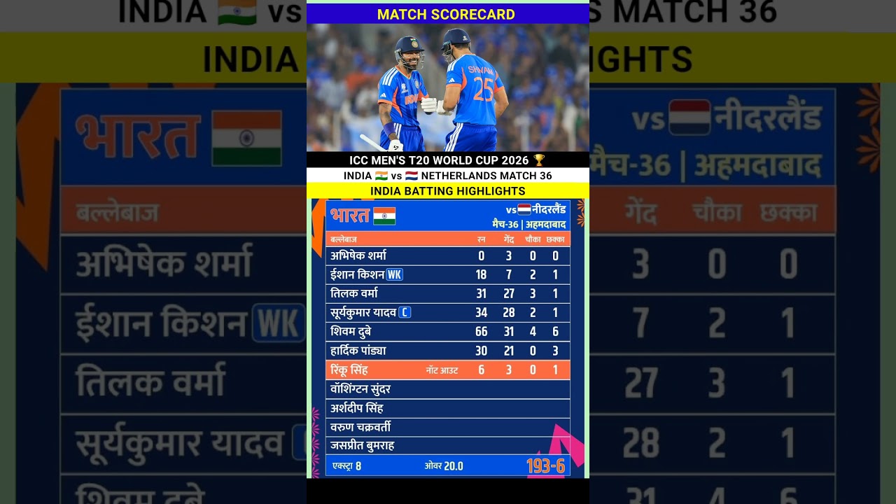 India vs Netherlands T20 World Cup 2026 Cricket Match full Highlights #indvsned #highlights