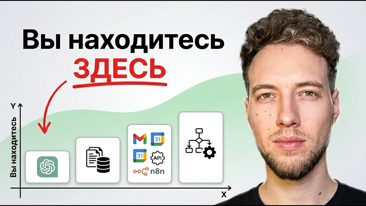 4 ступени использования ИИ. На какой ступени вы?