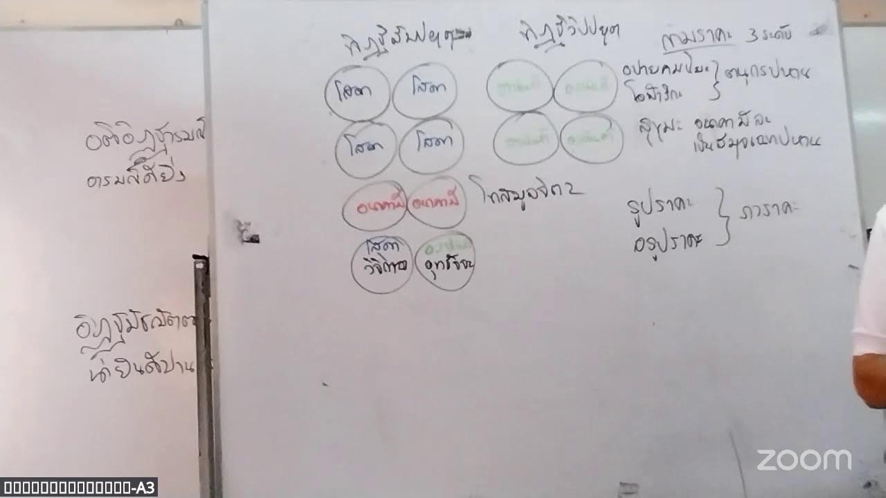 อภิธรรมวัดศรีฯ-A3's Personal Meeting Room