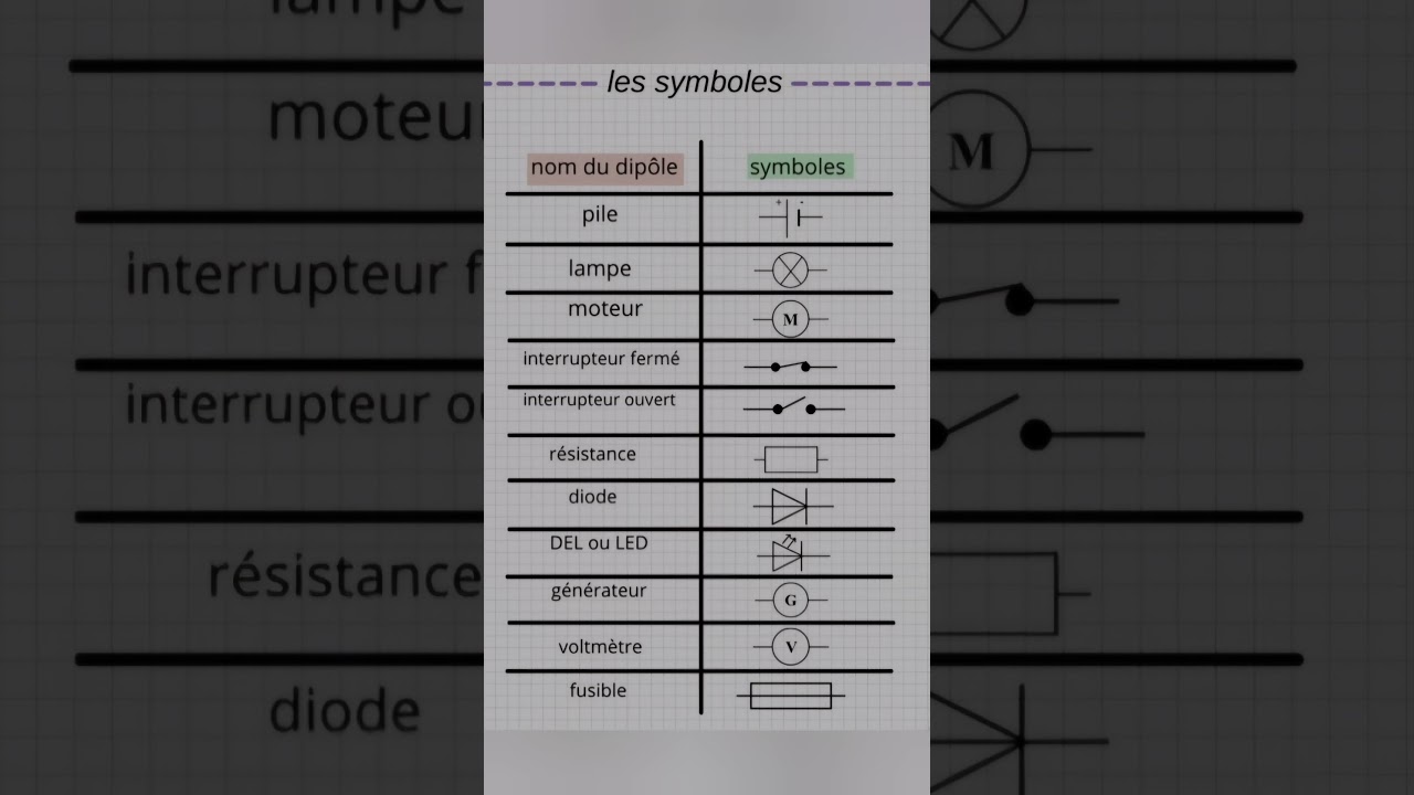 Les symboles en électricité 