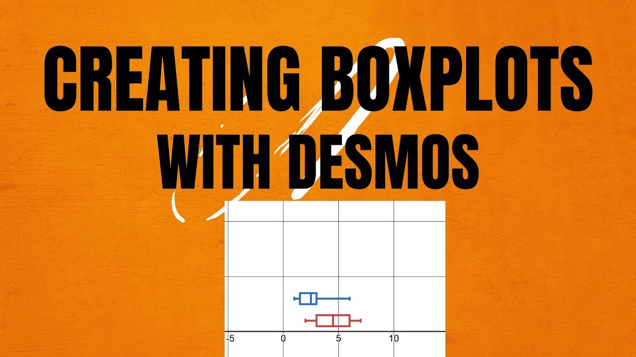 Creating a Boxplot with Desmos